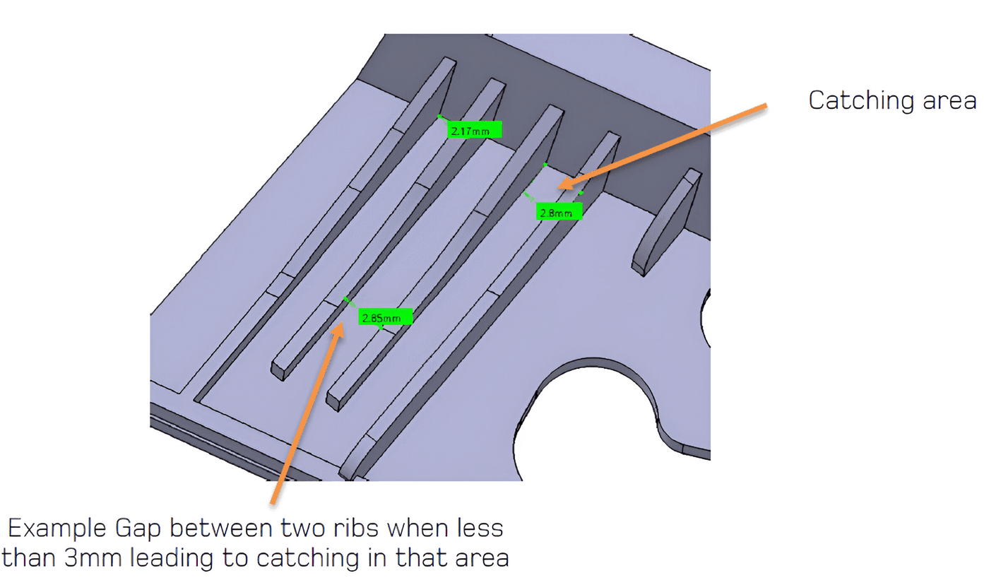 Use case illustration